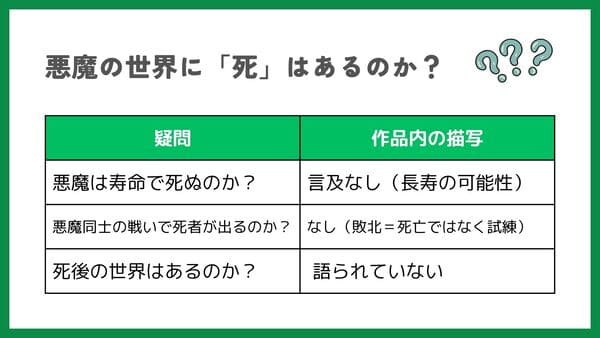 悪魔の世界に「死」はあるのか？