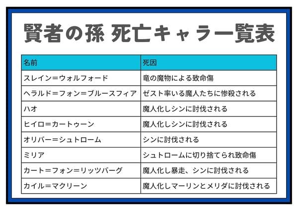 賢者の孫｜死亡キャラ一覧表です。