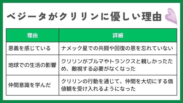 ベジータがクリリンに優しい理由