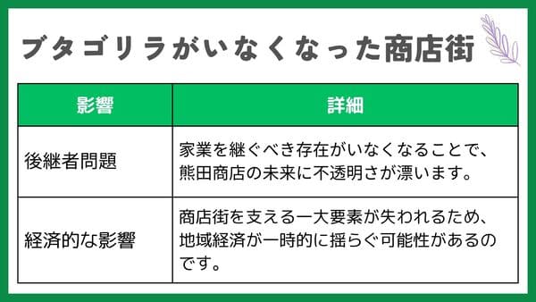 後継者問題家業を継ぐべき存在がいなくなることで、熊田商店の未来に不透明さが漂います。 経済的な影響 商店街を支える一大要素が失われるため、地域経済が一時的に揺らぐ可能性があるのです。