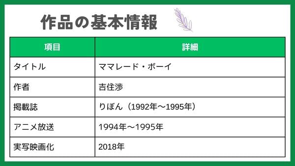 作品の基本情報