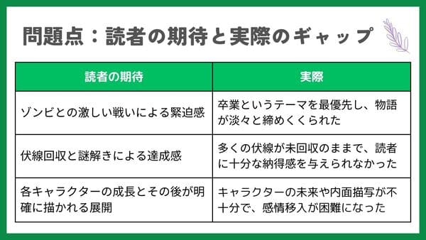 問題点：読者の期待と実際のギャップ