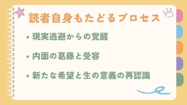 現実逃避からの覚醒内面の葛藤と受容 新たな希望と生の意義の再認識