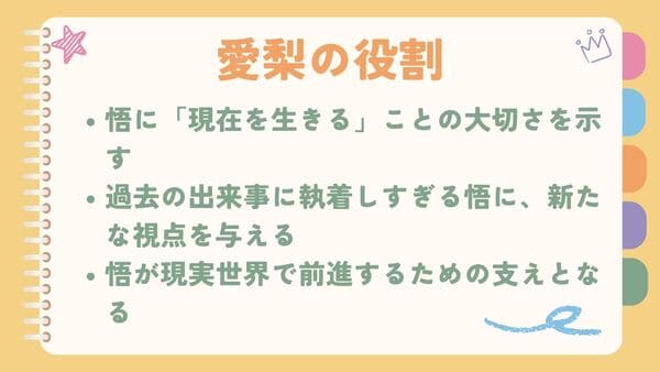 悟に「現在を生きる」ことの大切さを示す過去の出来事に執着しすぎる悟に、新たな視点を与える 悟が現実世界で前進するための支えとなる